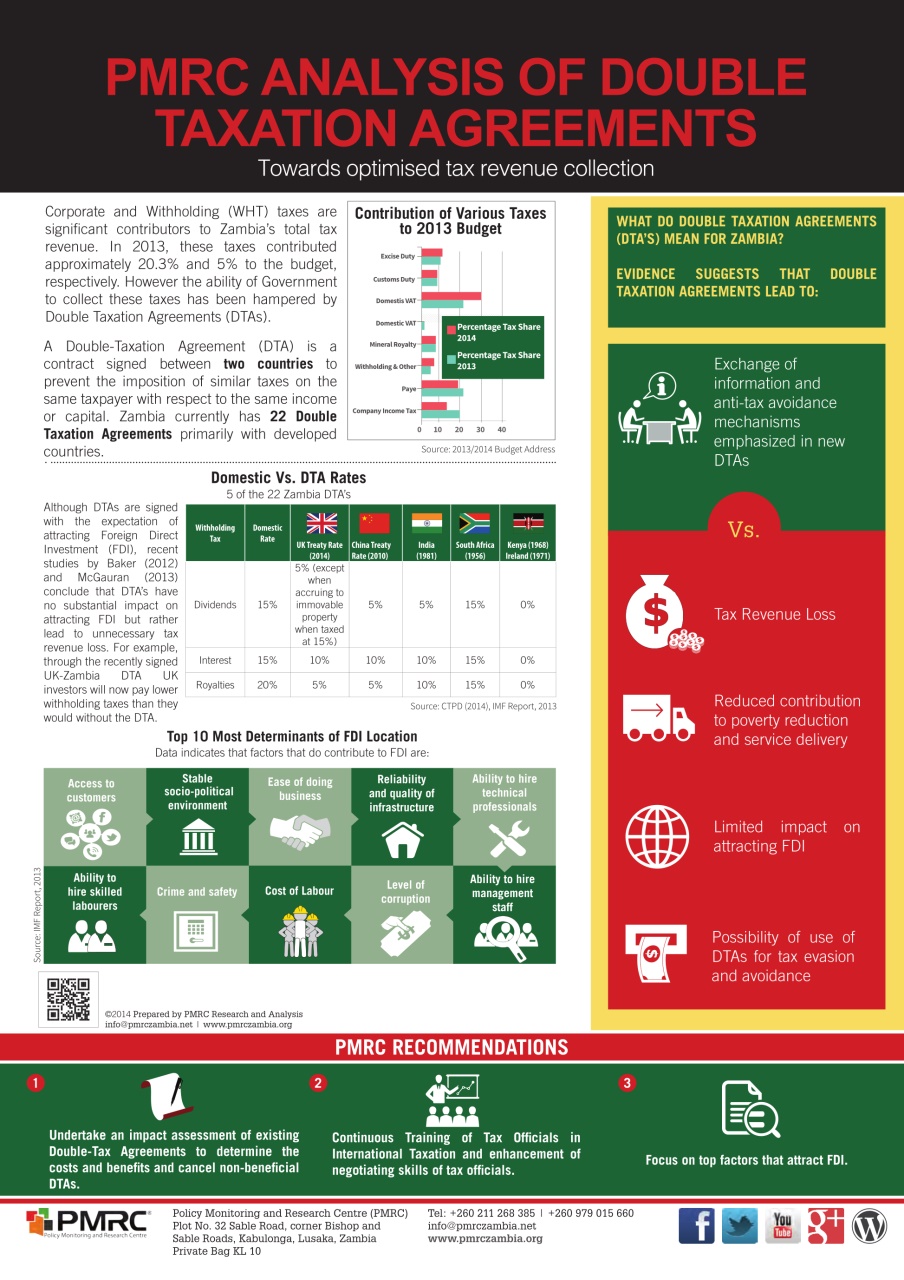 The Bulletin & Record Preview Pages