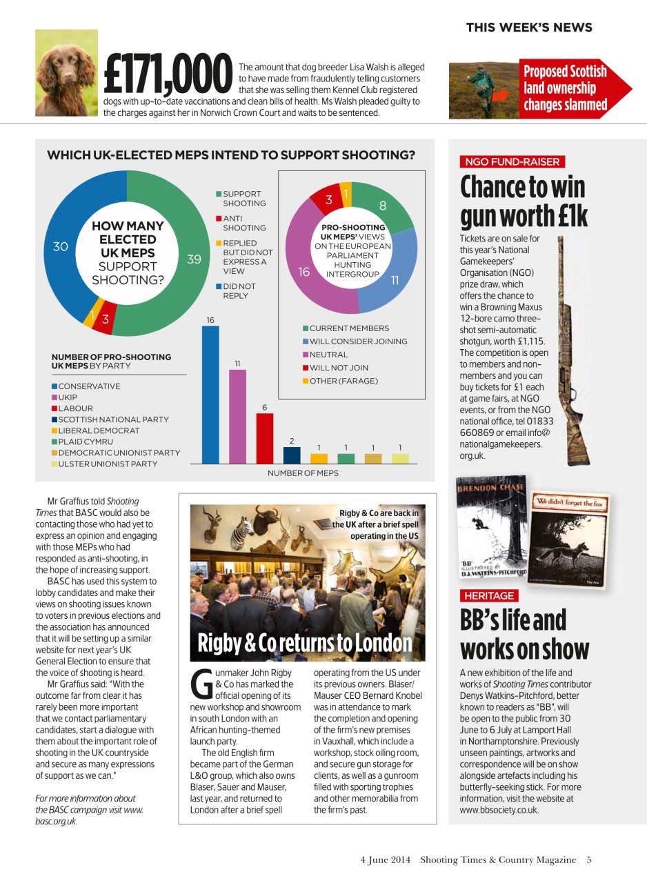 Shooting Times & Country Preview Pages