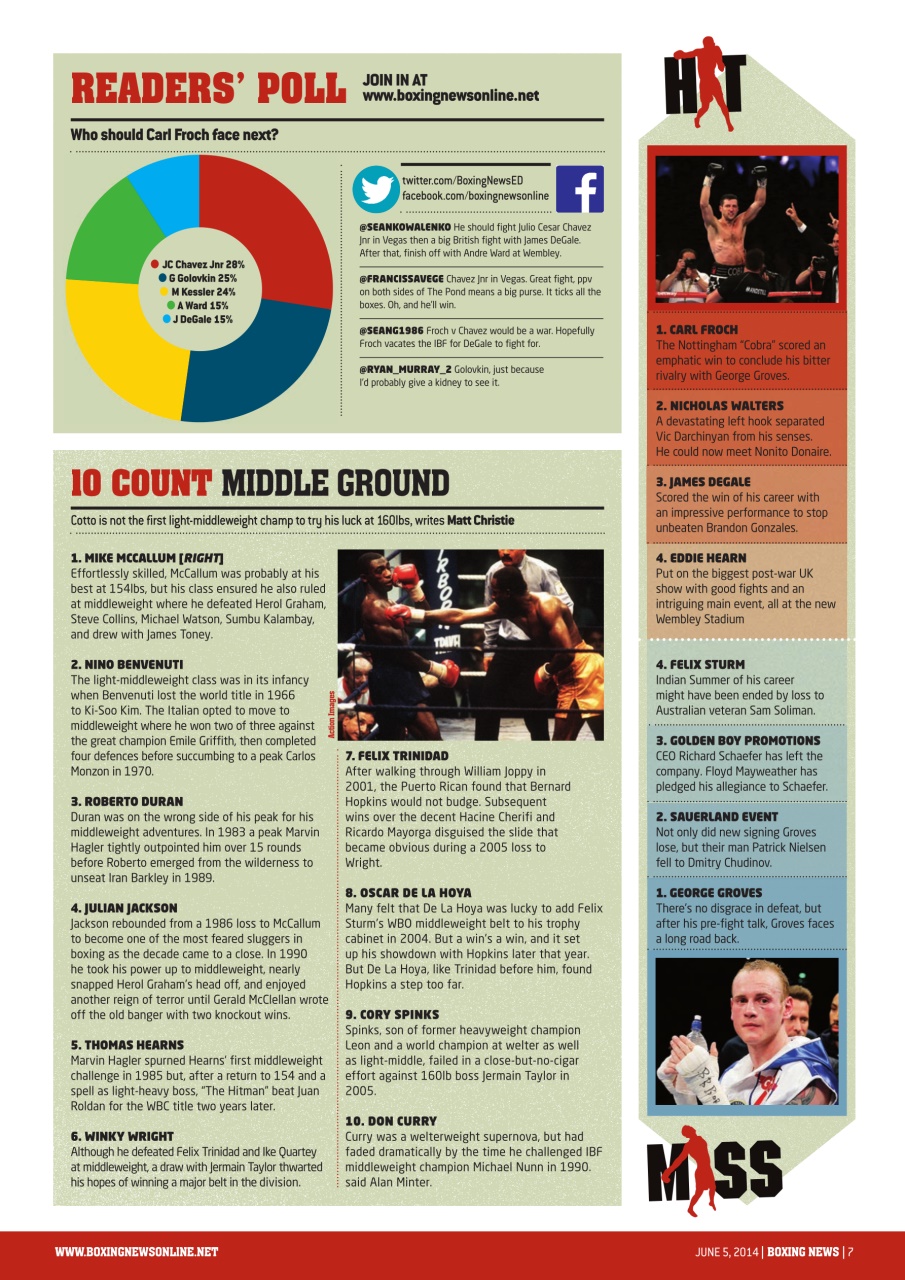 Boxing News Preview Pages