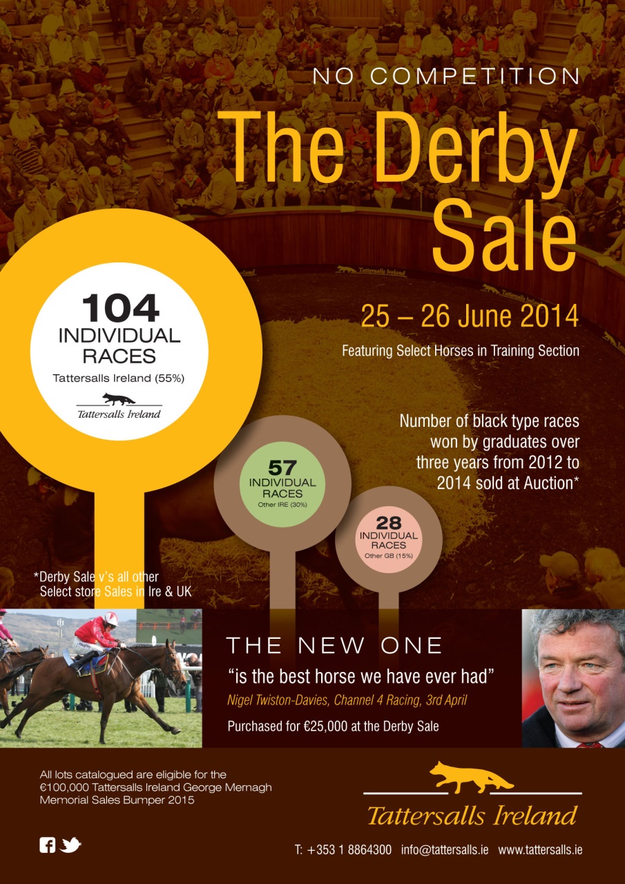 The Owner Breeder Preview Pages