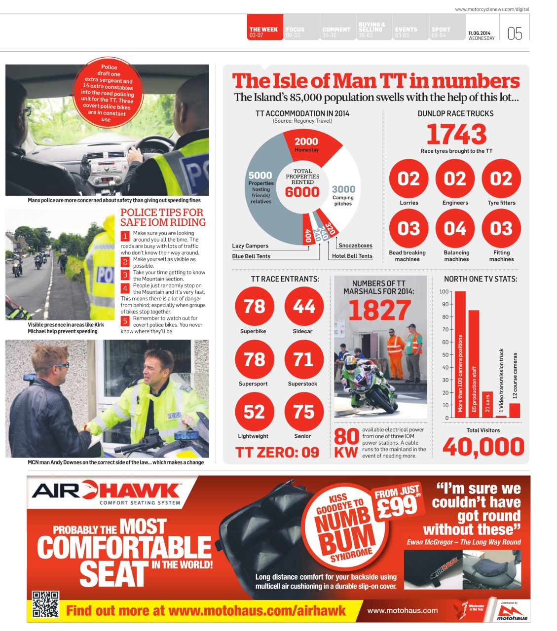 MCN Preview Pages
