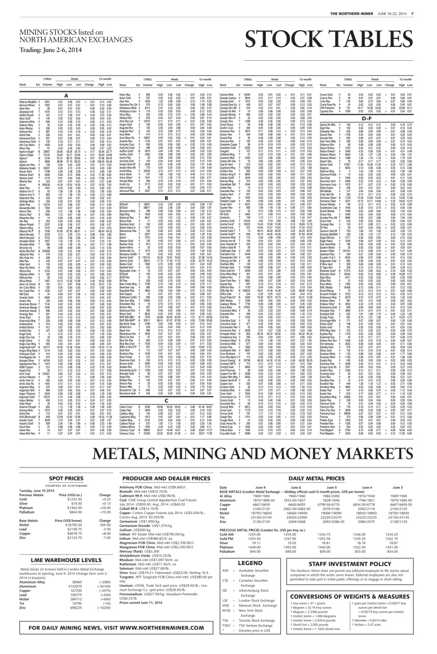 The Northern Miner Preview Pages