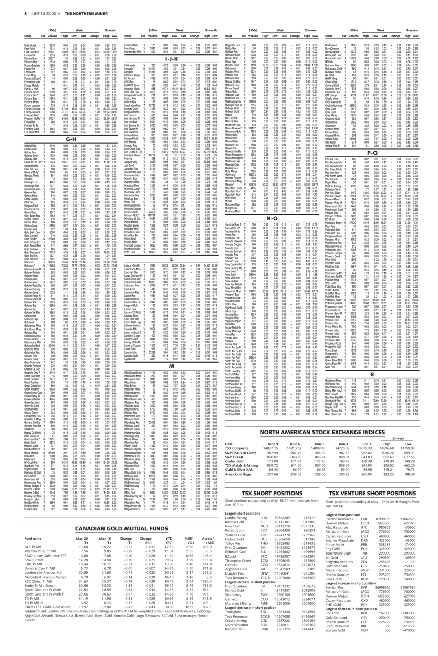 The Northern Miner Preview Pages