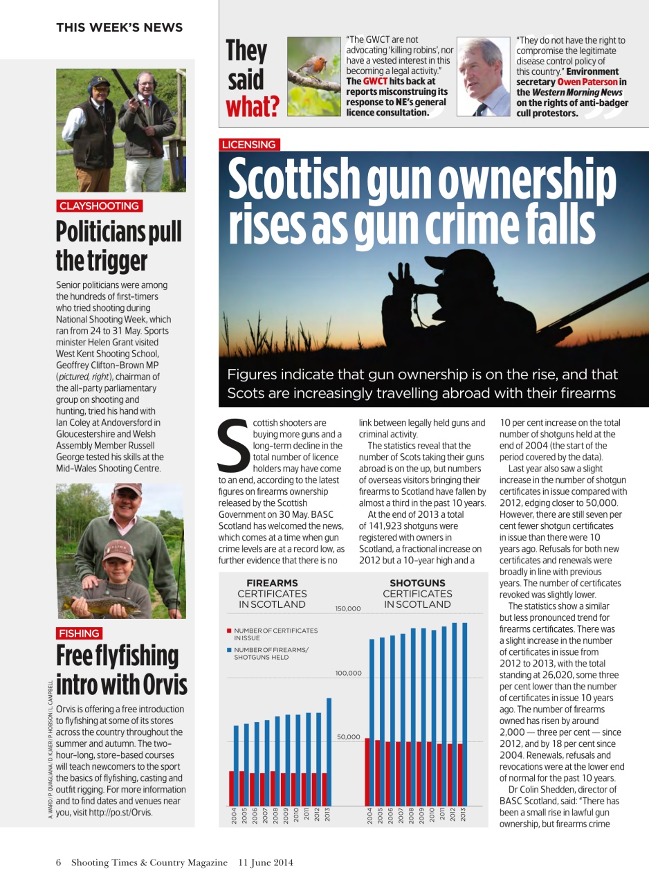 Shooting Times & Country Preview Pages