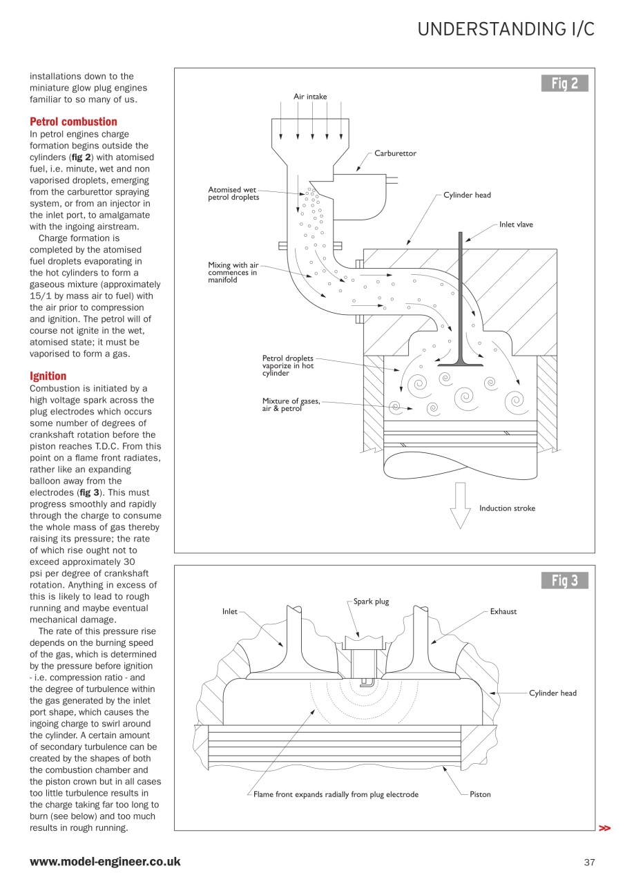 Model Engineer Preview Pages