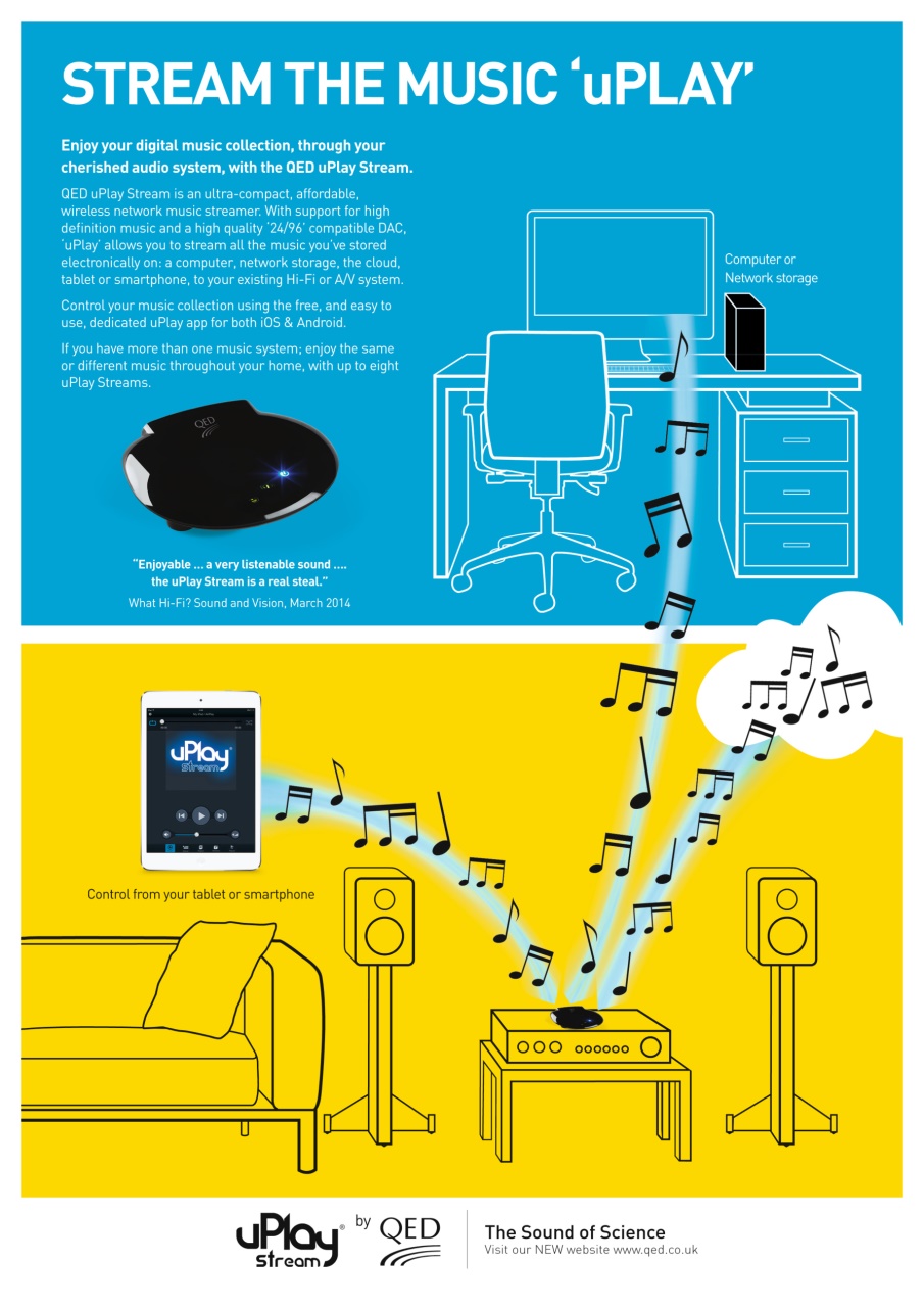 What HiFi Preview Pages
