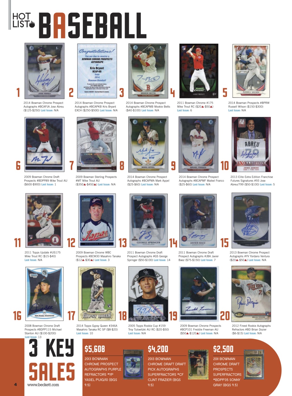 Sports Card Monthly Magazine Preview Pages