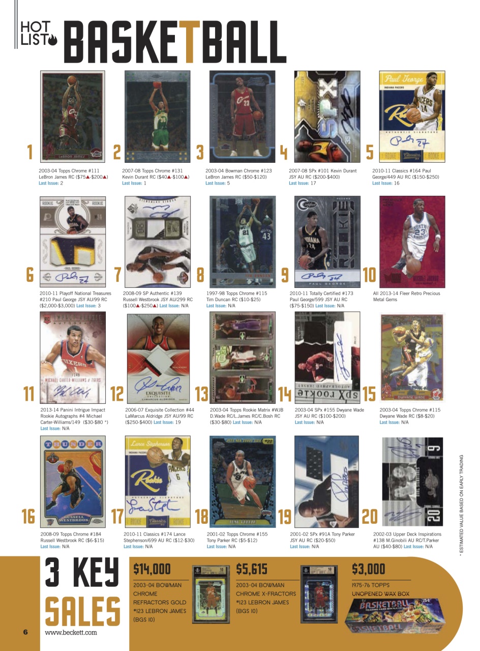 Sports Card Monthly Magazine Preview Pages