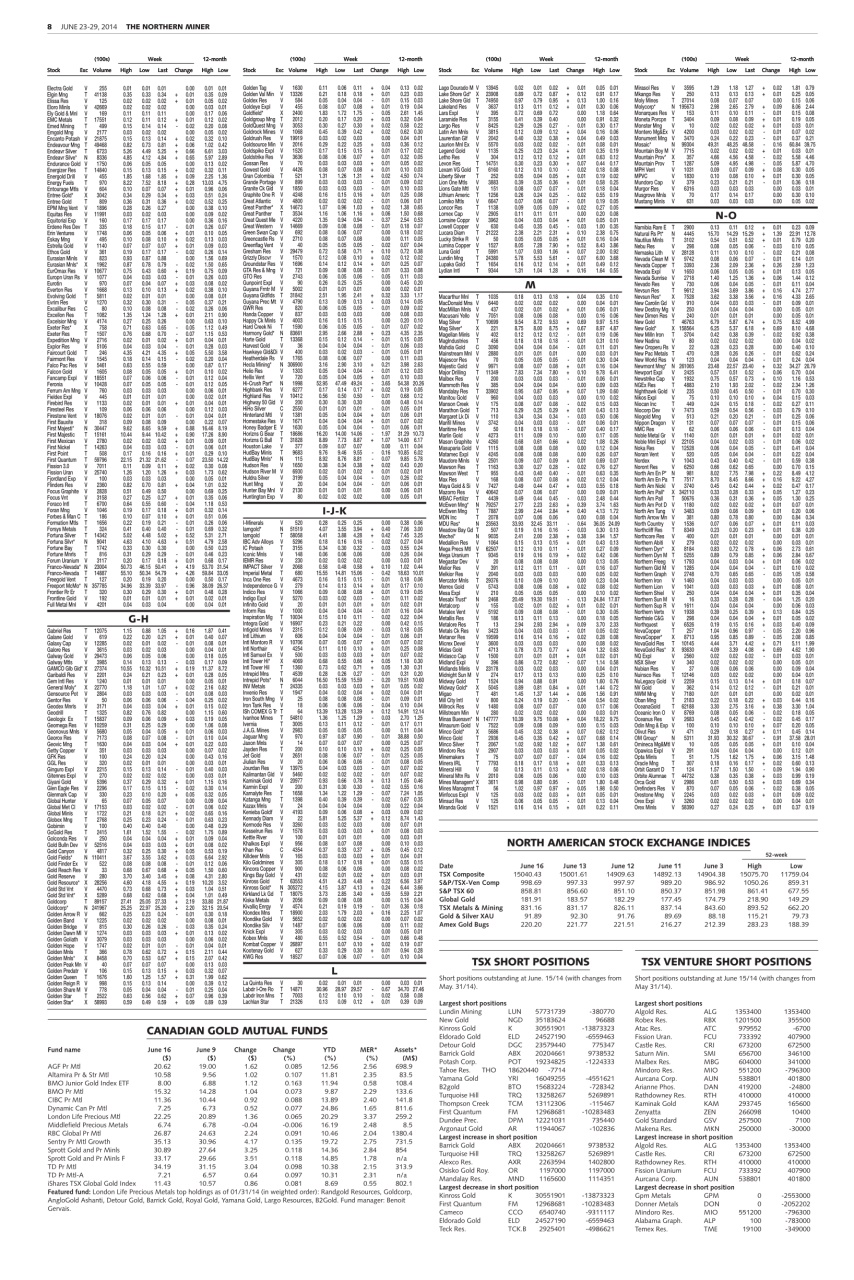 The Northern Miner Preview Pages
