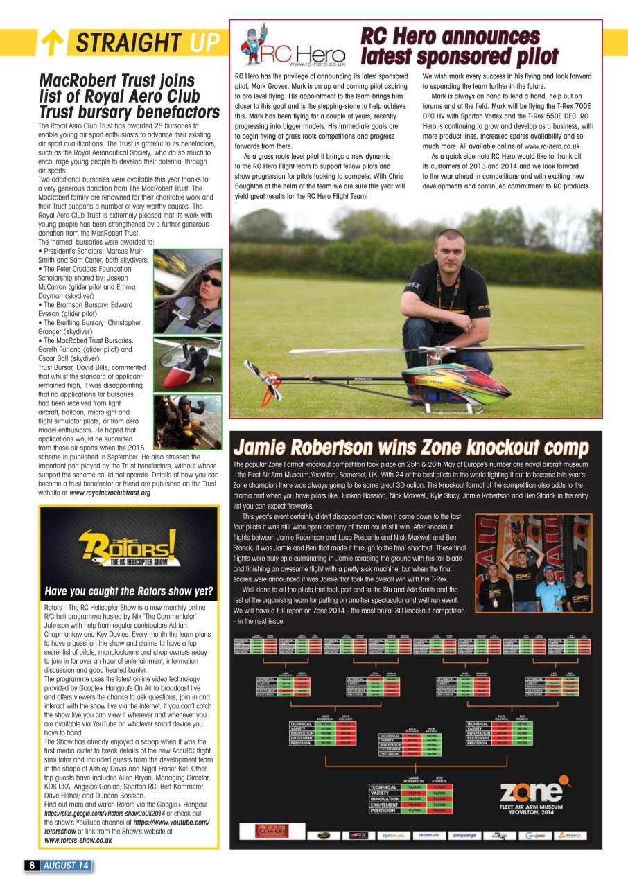 Radio Control Rotor World Preview Pages