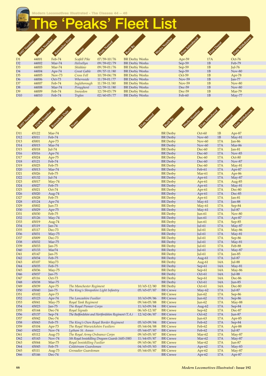 MLI Plus Preview Pages