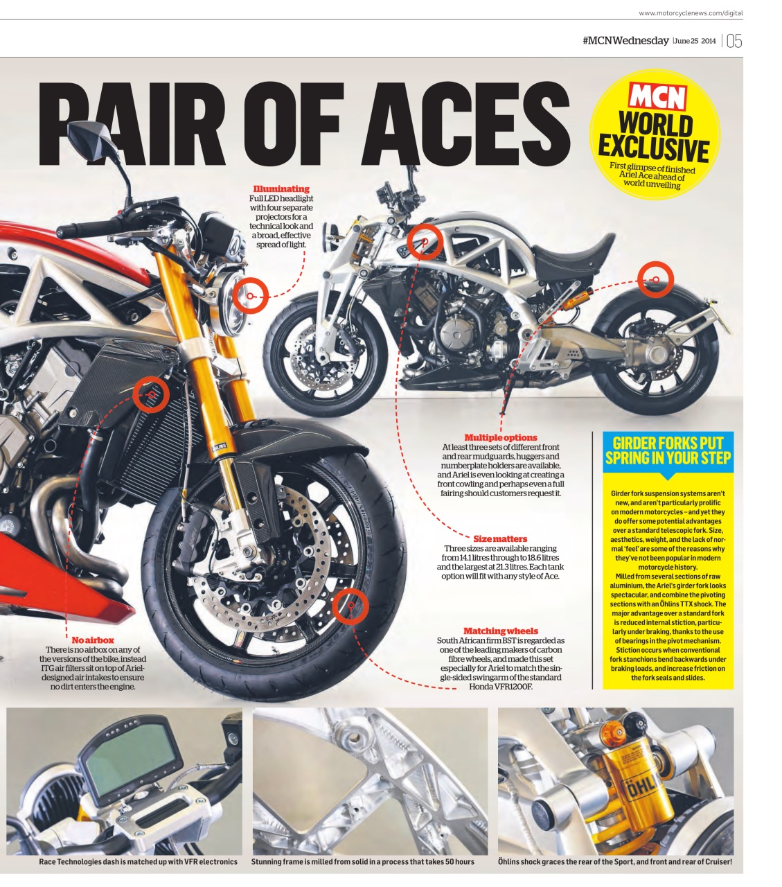 MCN Preview Pages