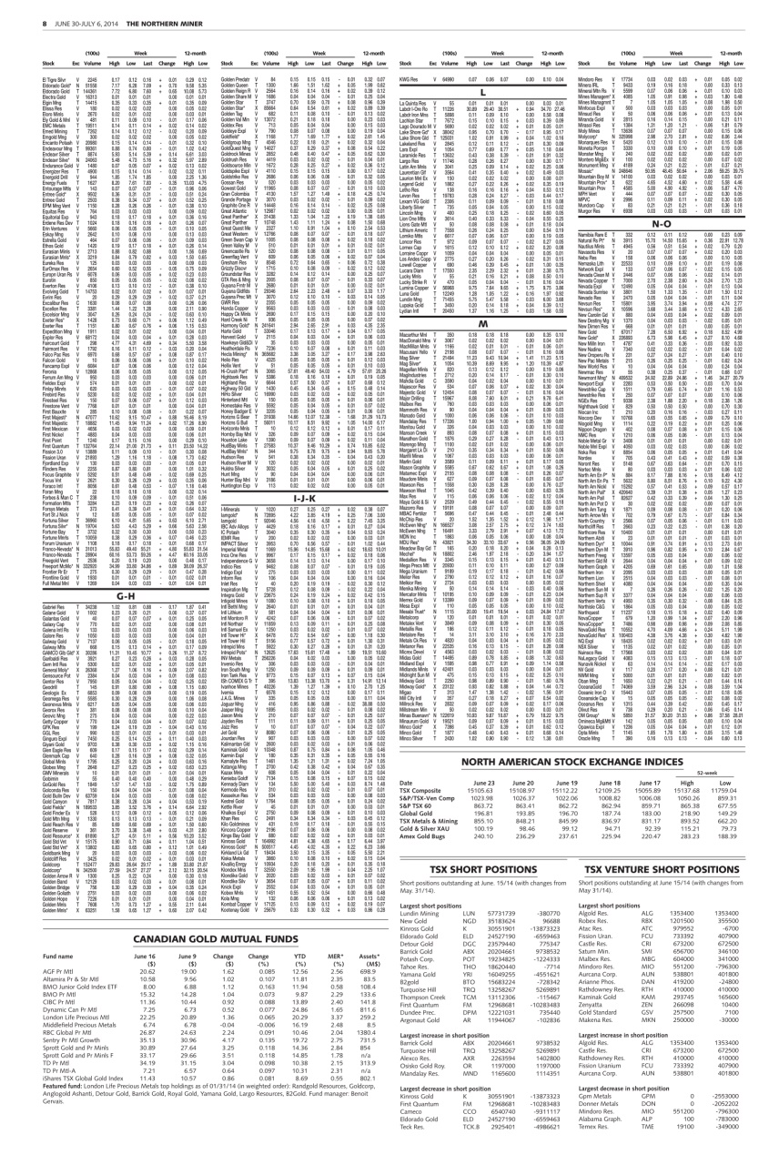 The Northern Miner Preview Pages