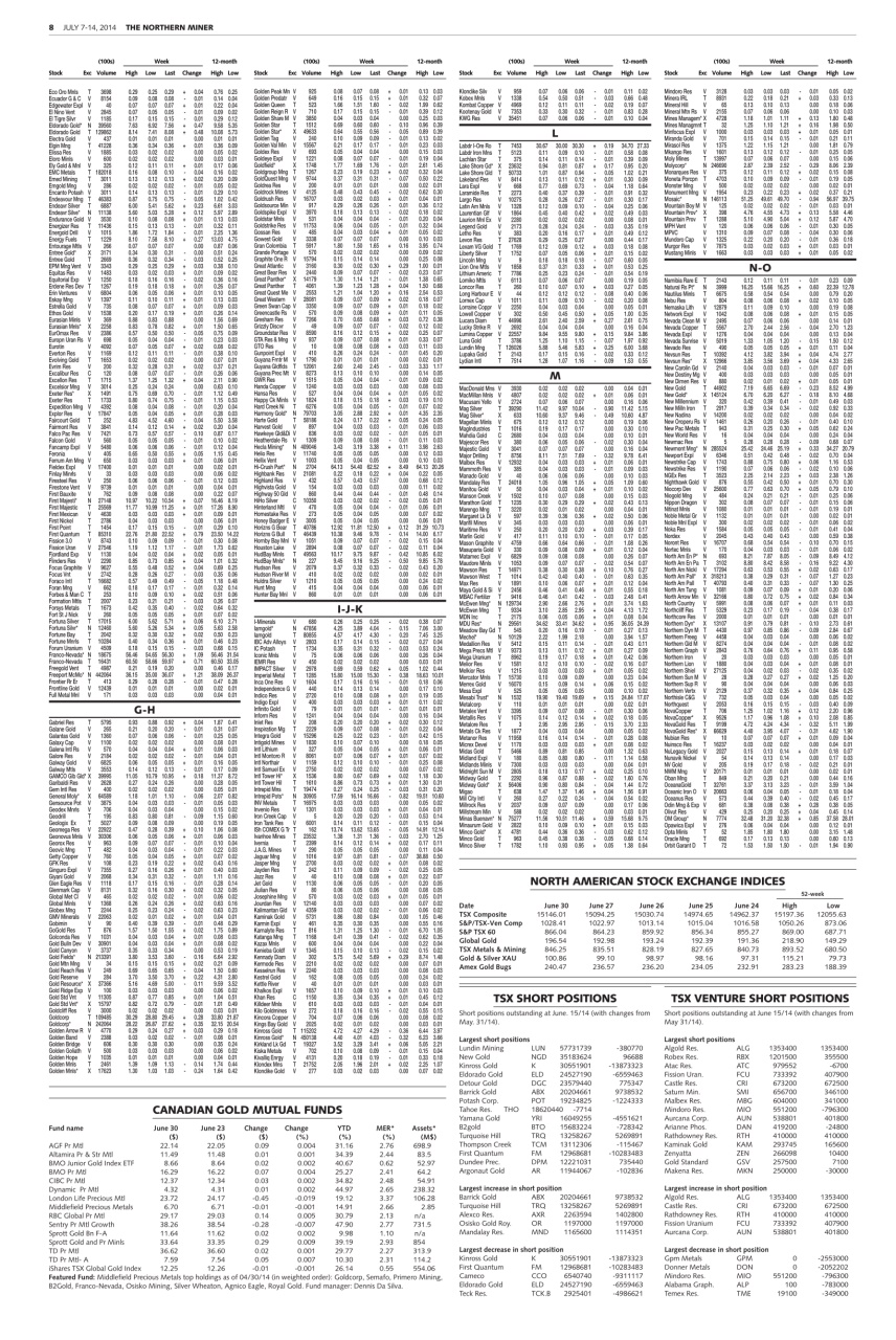 The Northern Miner Preview Pages