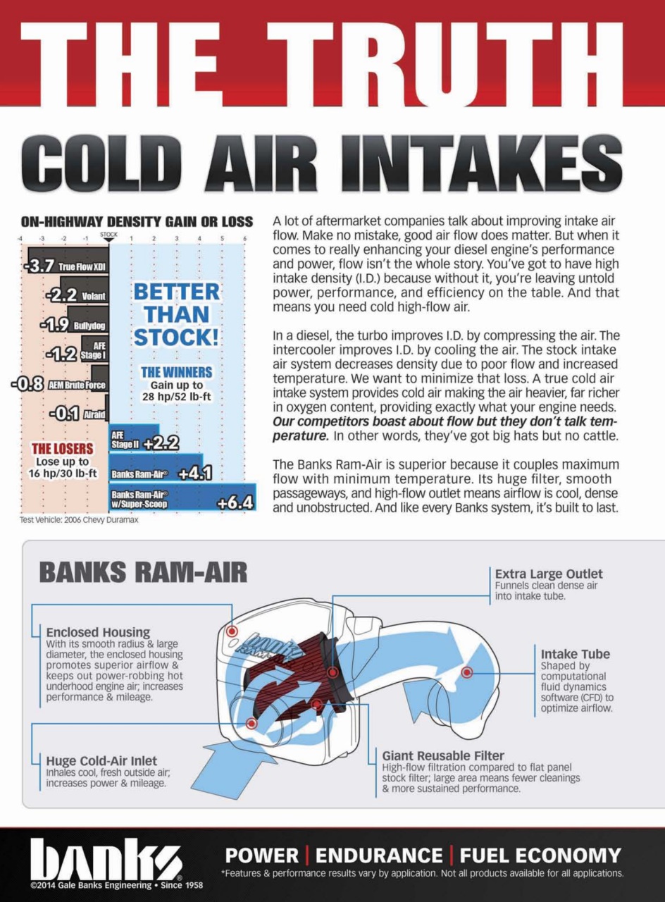 Diesel World Preview Pages