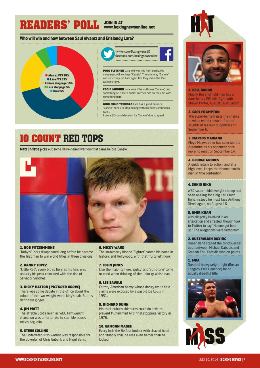 Boxing News Preview Pages
