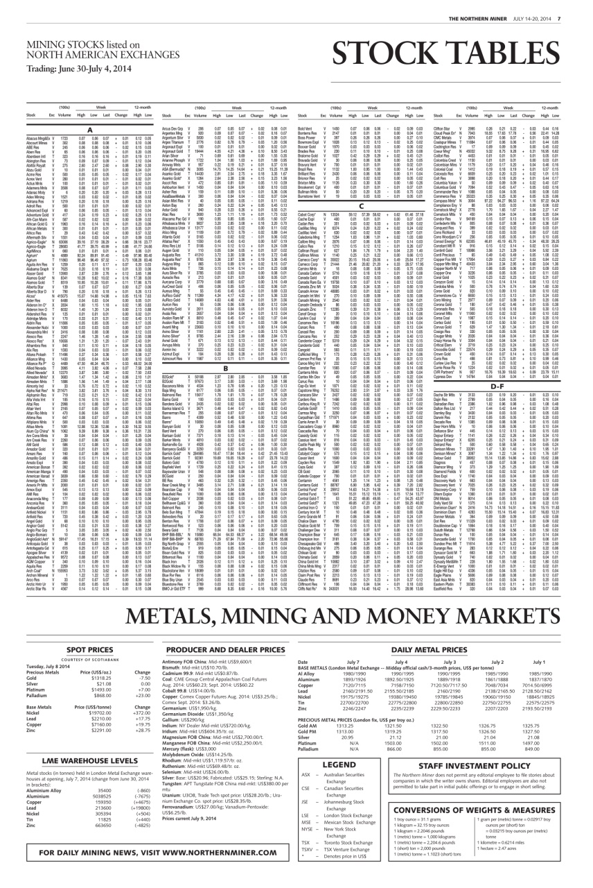 The Northern Miner Preview Pages