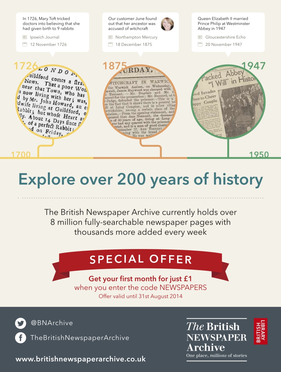 History Extra Magazine Preview Pages