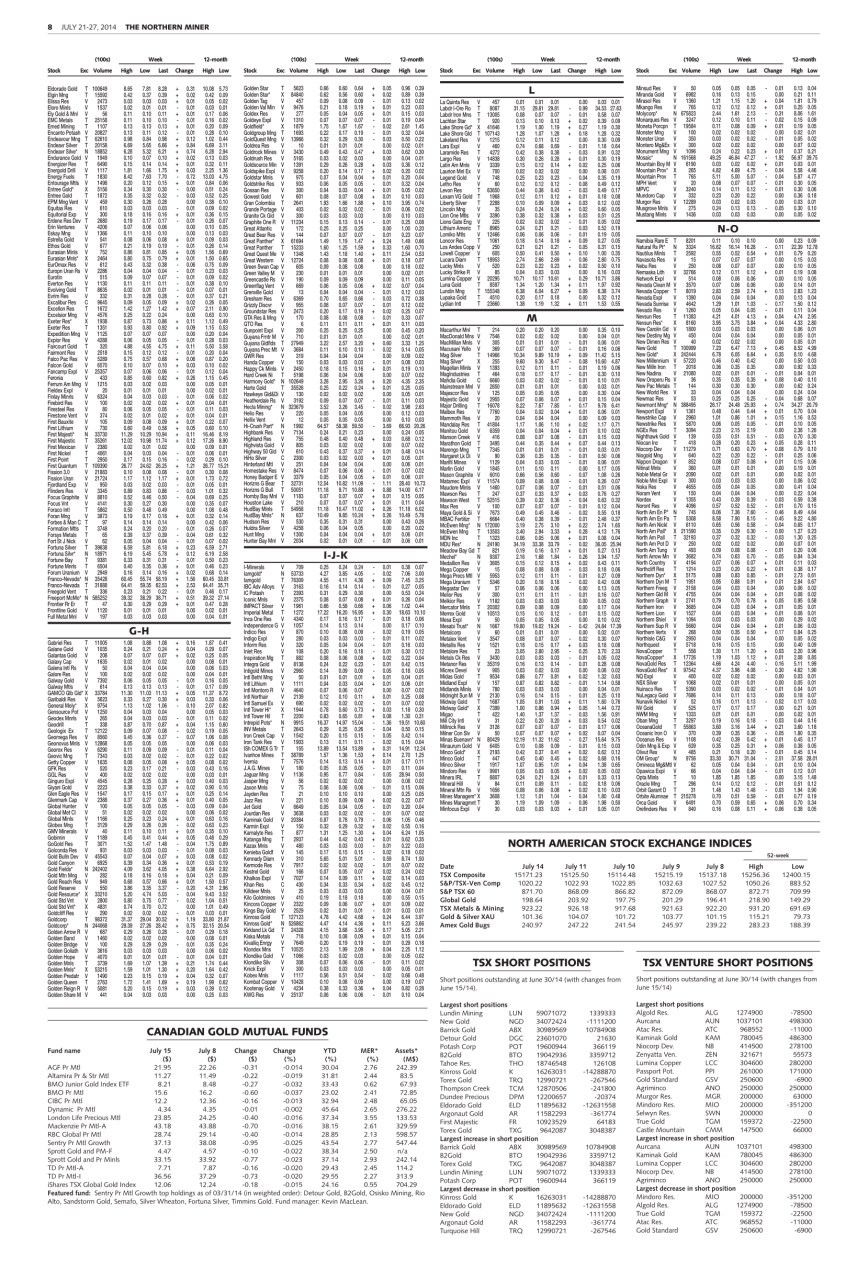 The Northern Miner Preview Pages