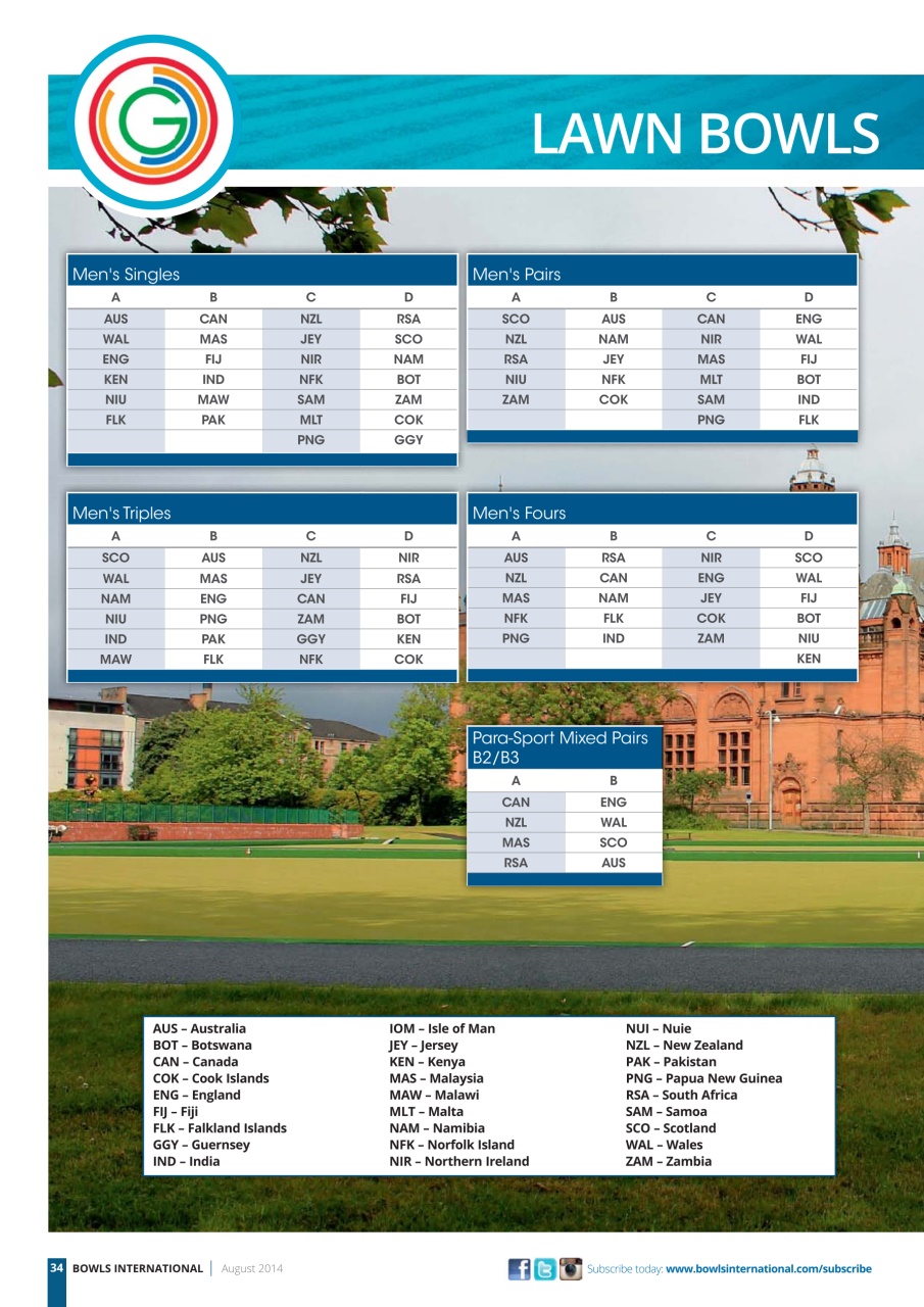 Bowls International Preview Pages