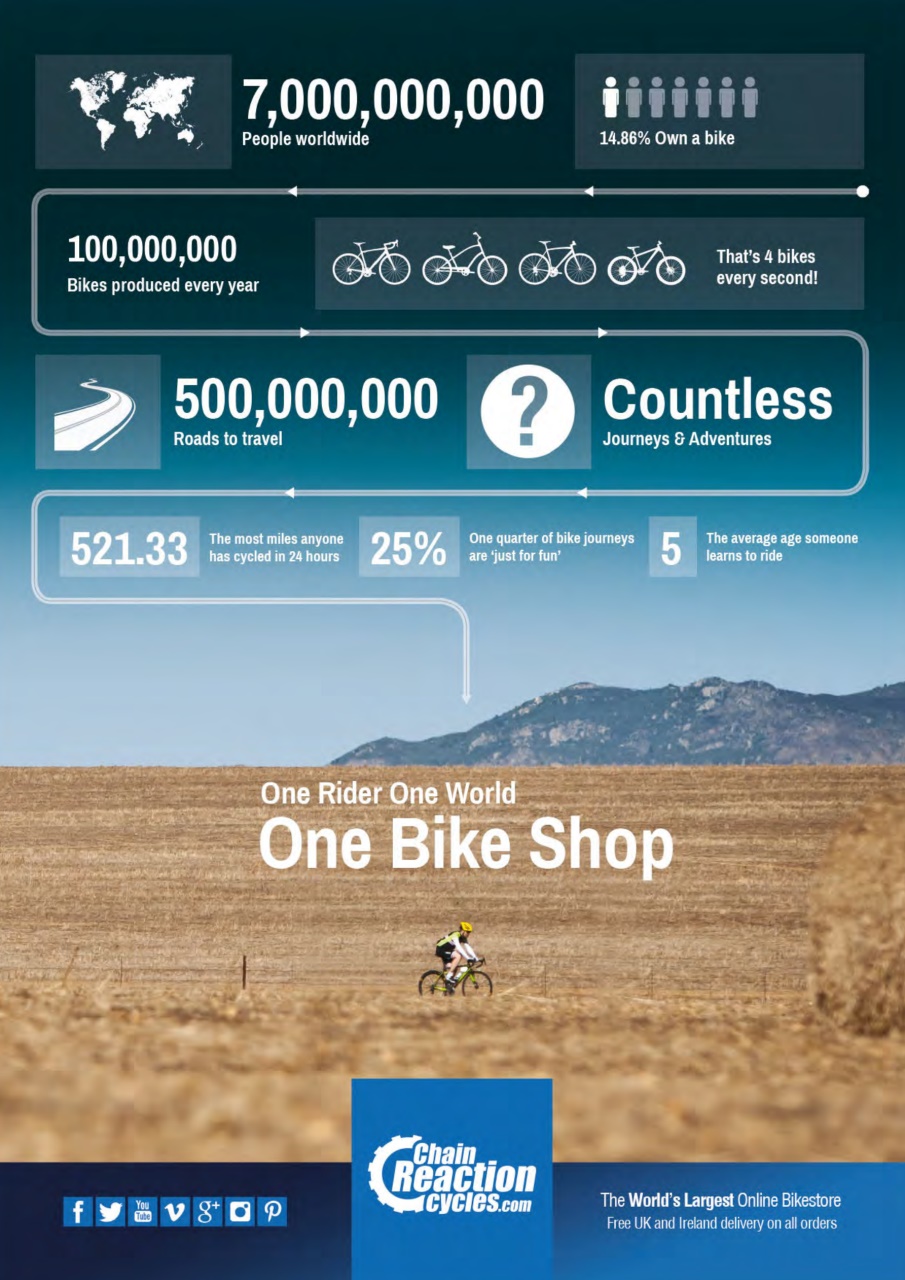 Cycling Plus Preview Pages