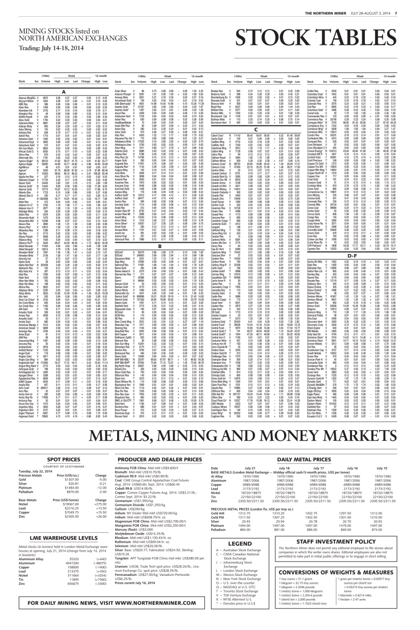 The Northern Miner Preview Pages