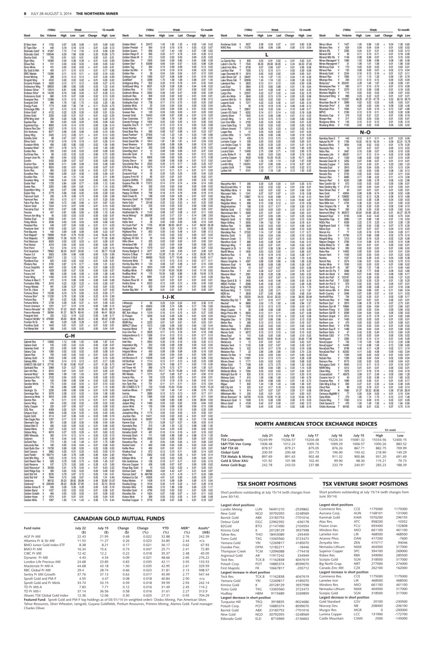 The Northern Miner Preview Pages
