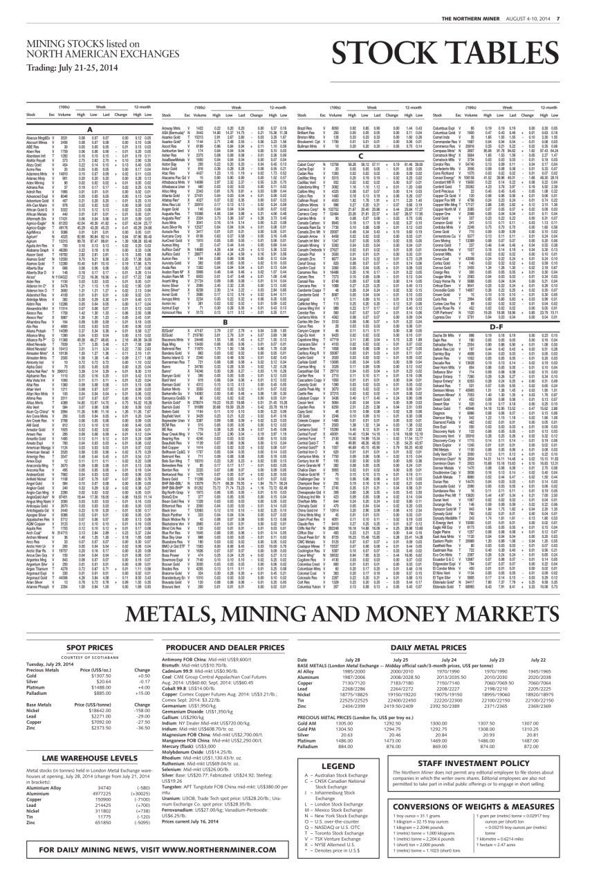 The Northern Miner Preview Pages
