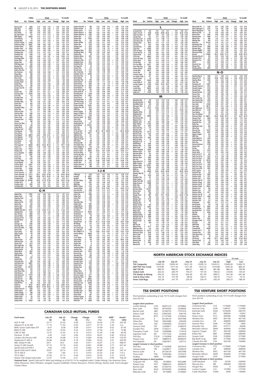 The Northern Miner Preview Pages