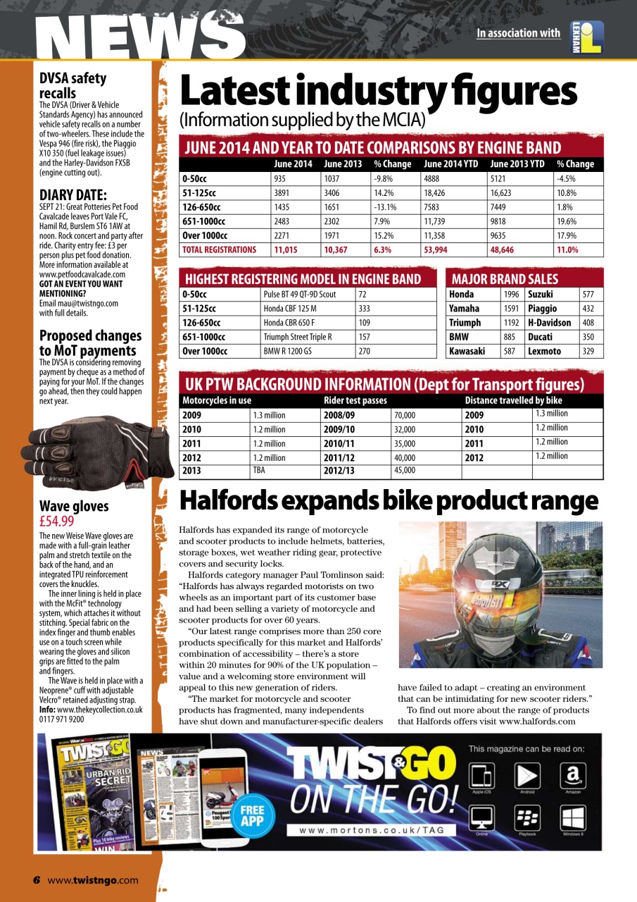 Twist & Go Preview Pages