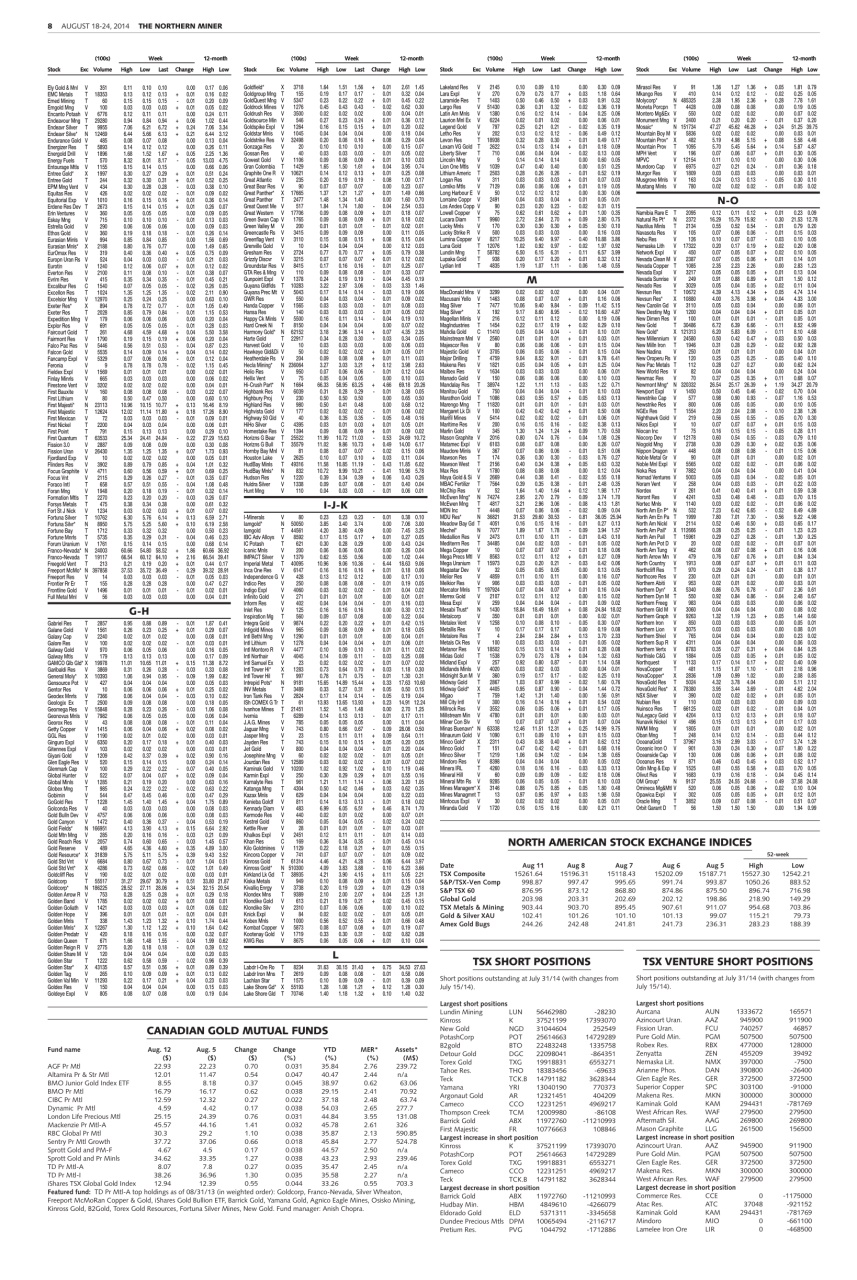 The Northern Miner Preview Pages