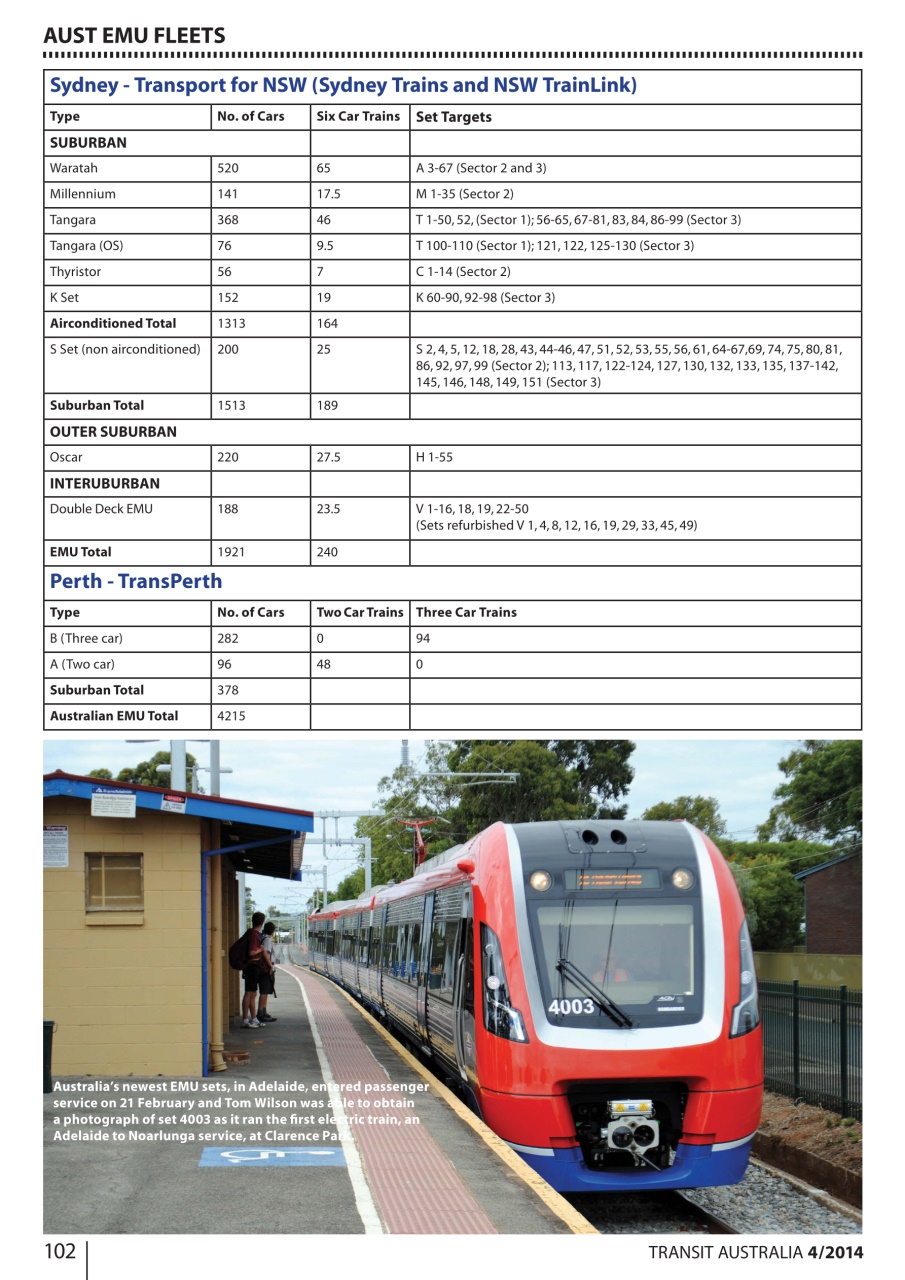 Transit Australia Preview Pages