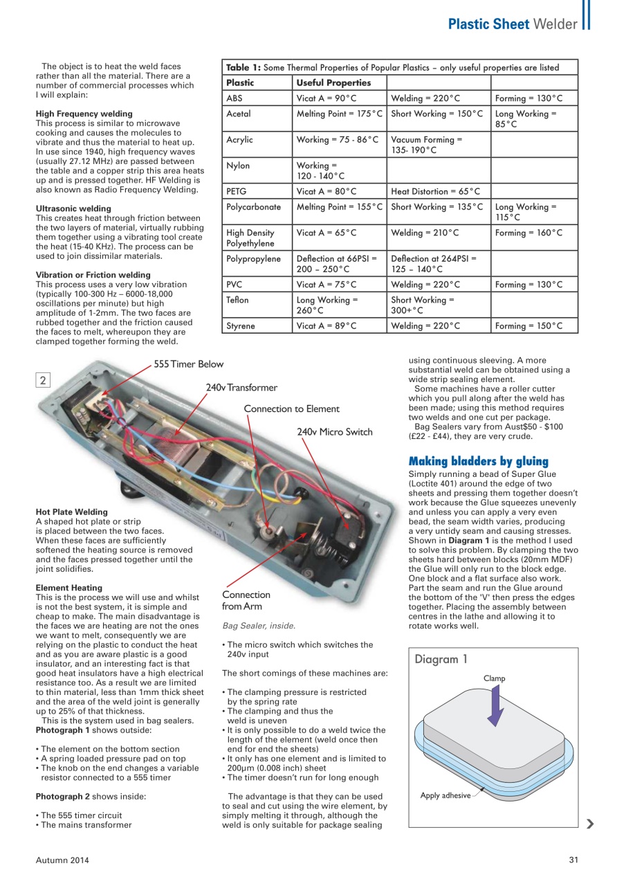Model Engineer & Workshop Magazine Preview Pages