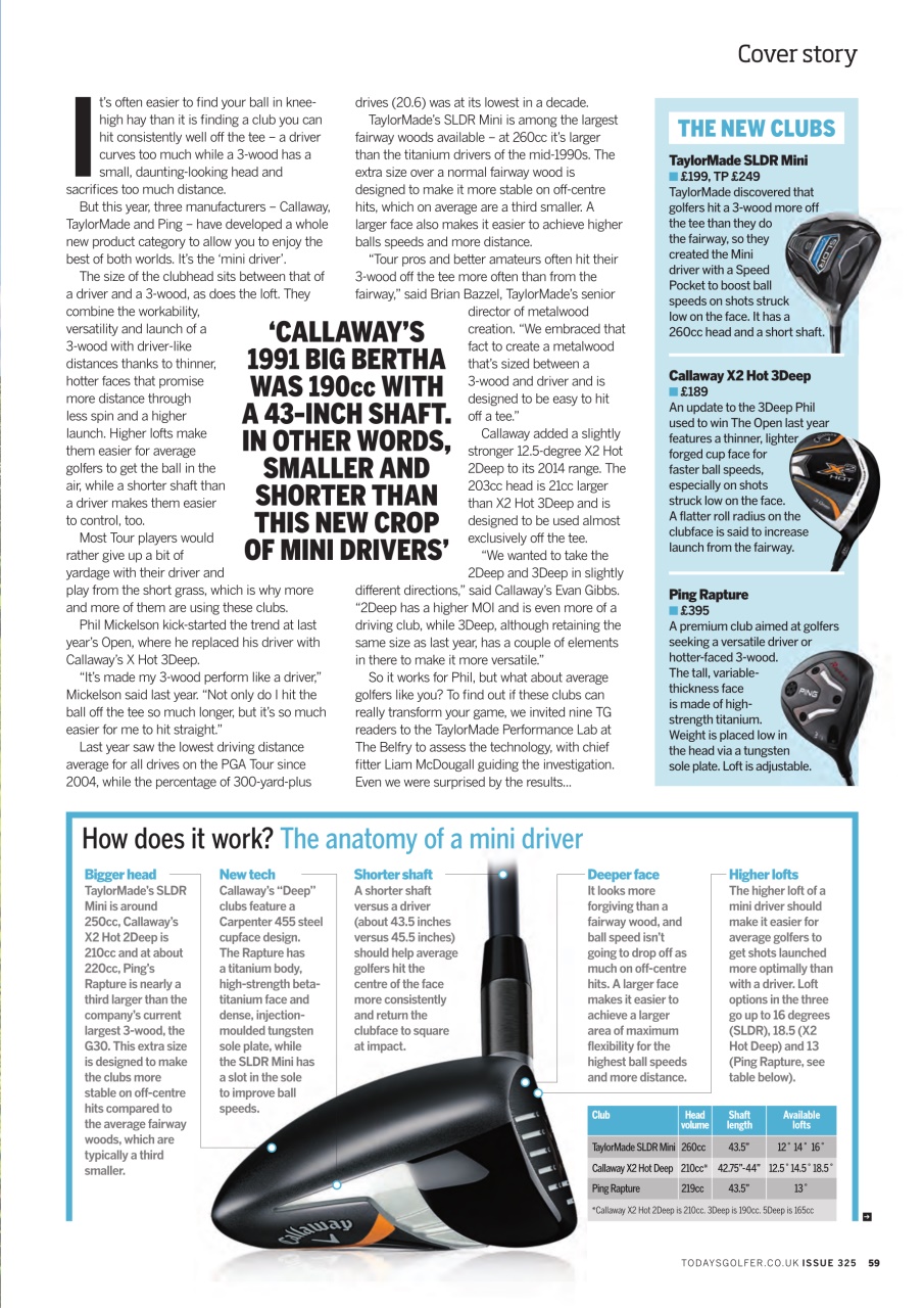 Today's Golfer Preview Pages