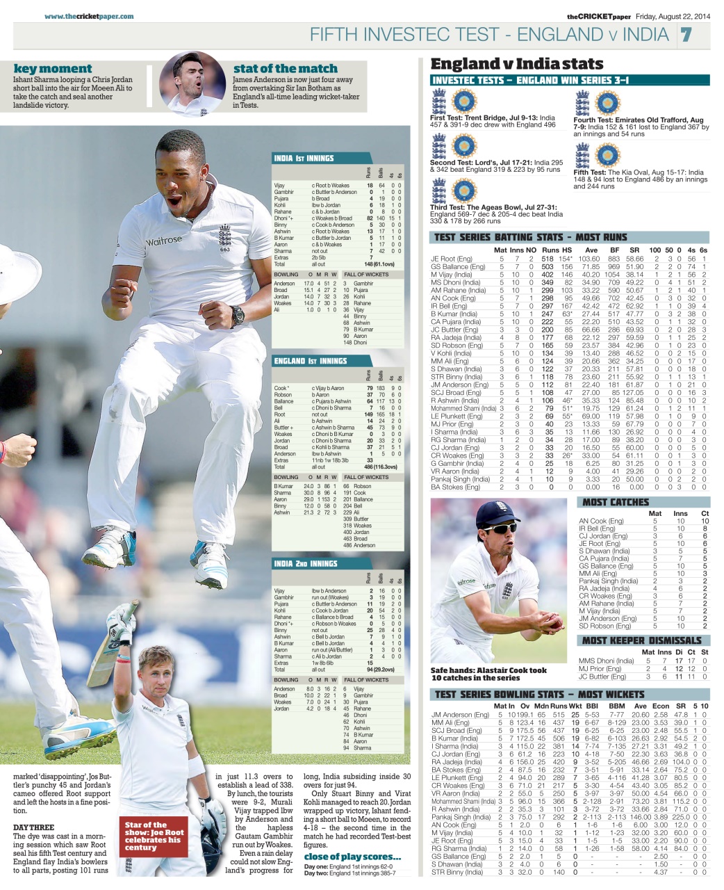 The Cricket Paper Preview Pages