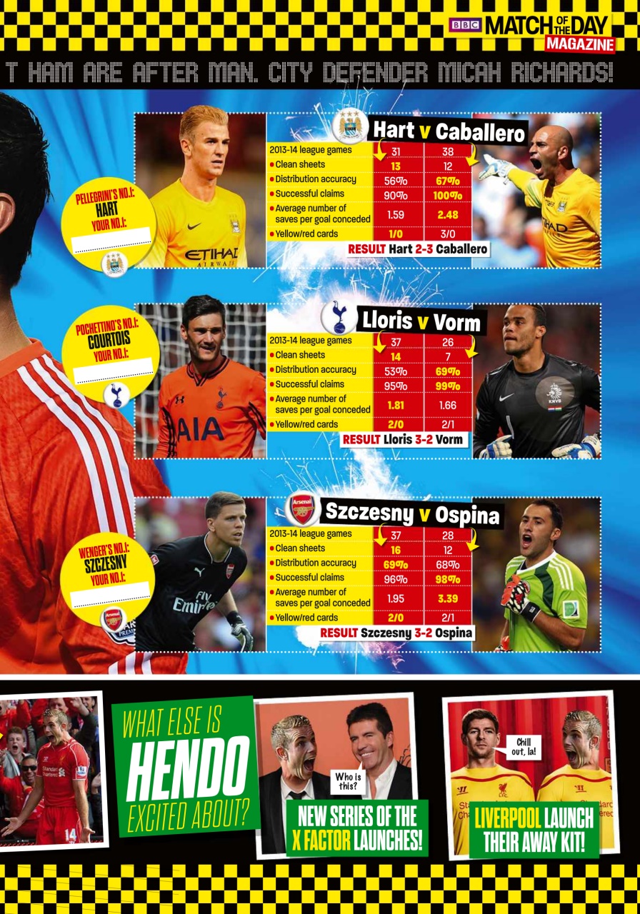 Match of the Day Preview Pages