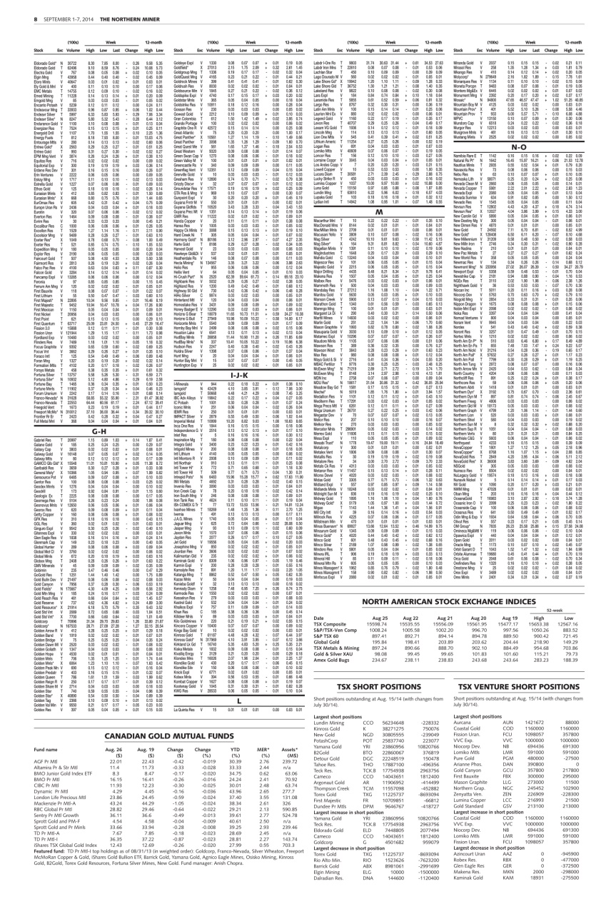 The Northern Miner Preview Pages