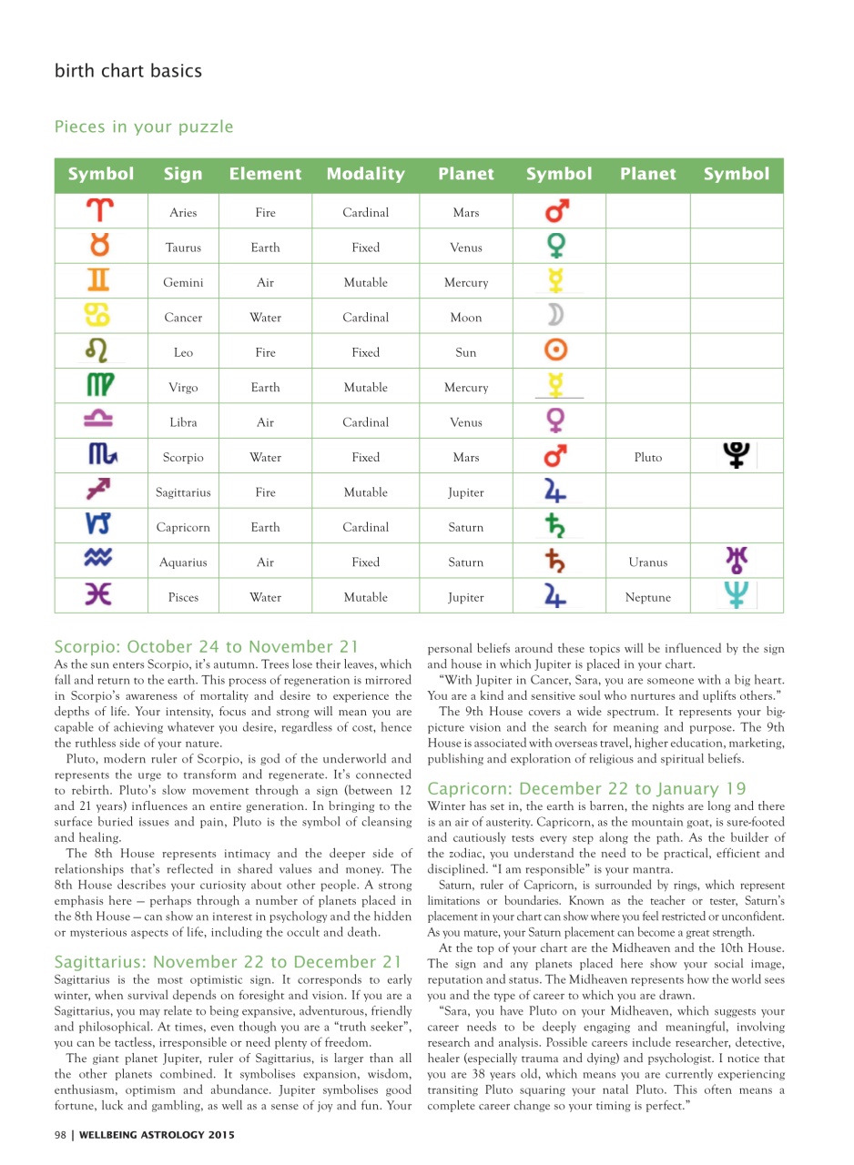 WellBeing Preview Pages