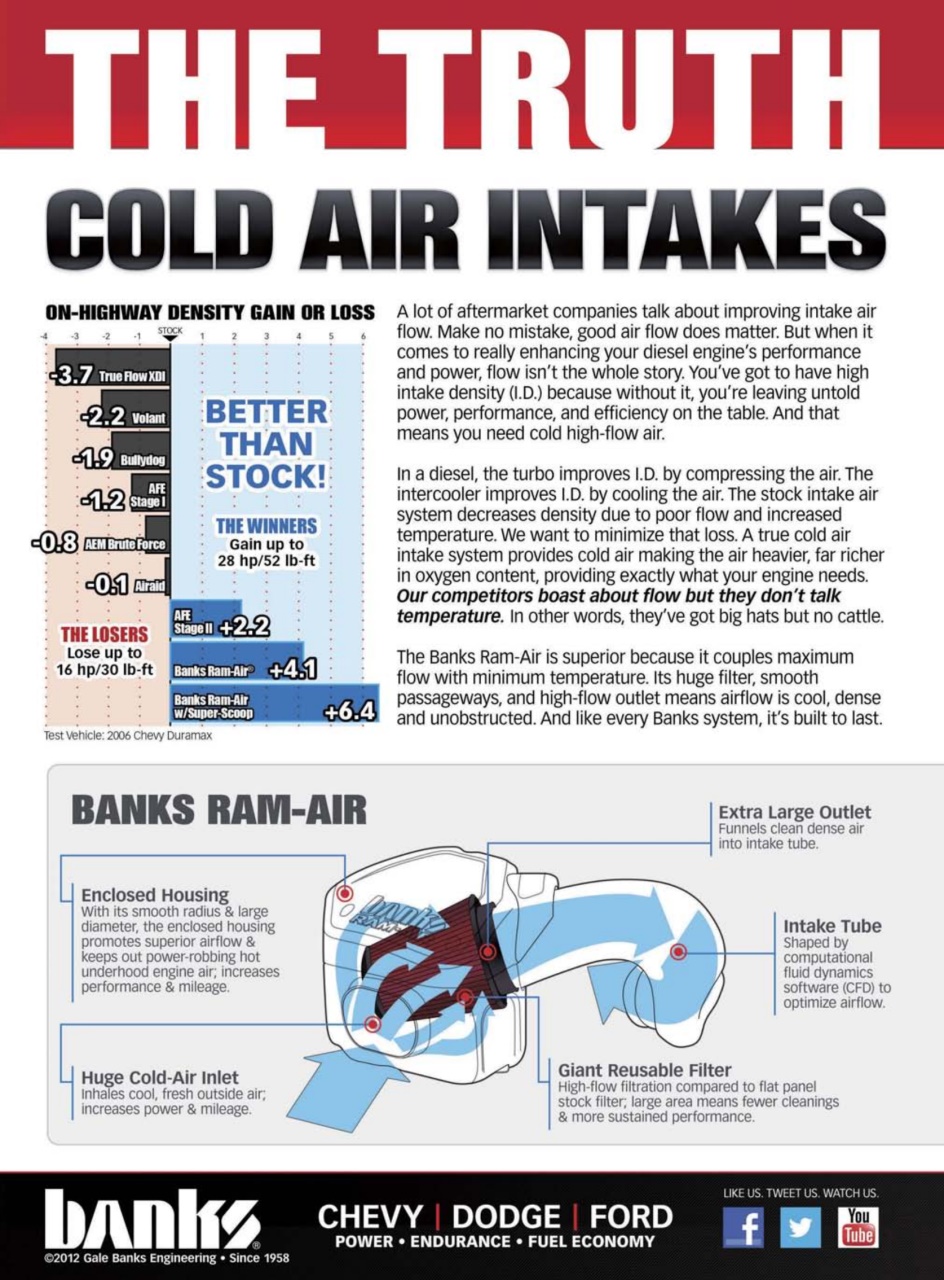 Diesel World Preview Pages