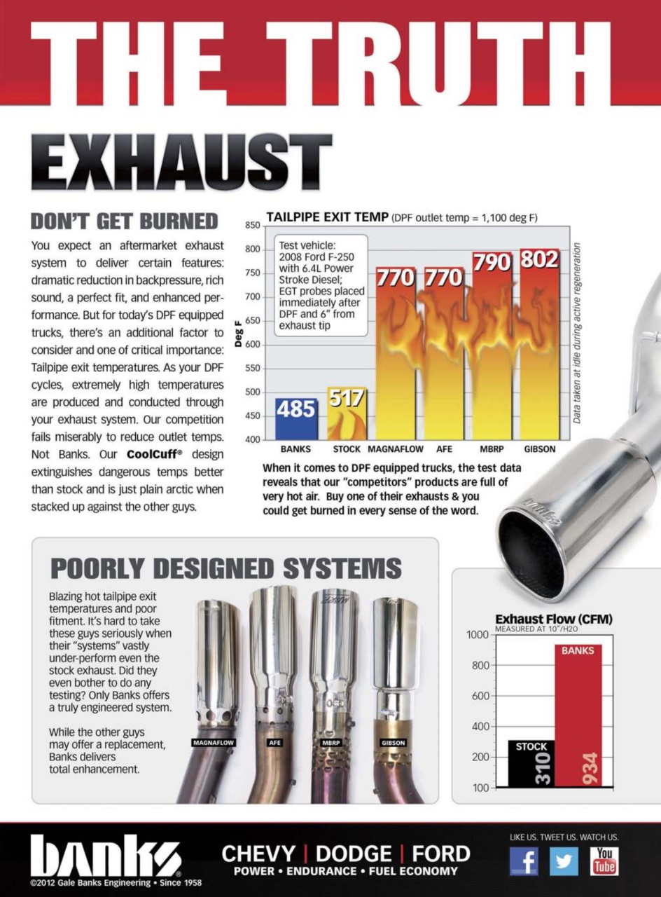 Diesel World Preview Pages