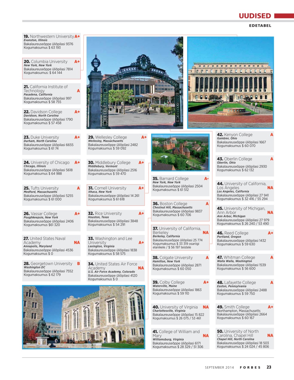 Forbes Estonia Preview Pages