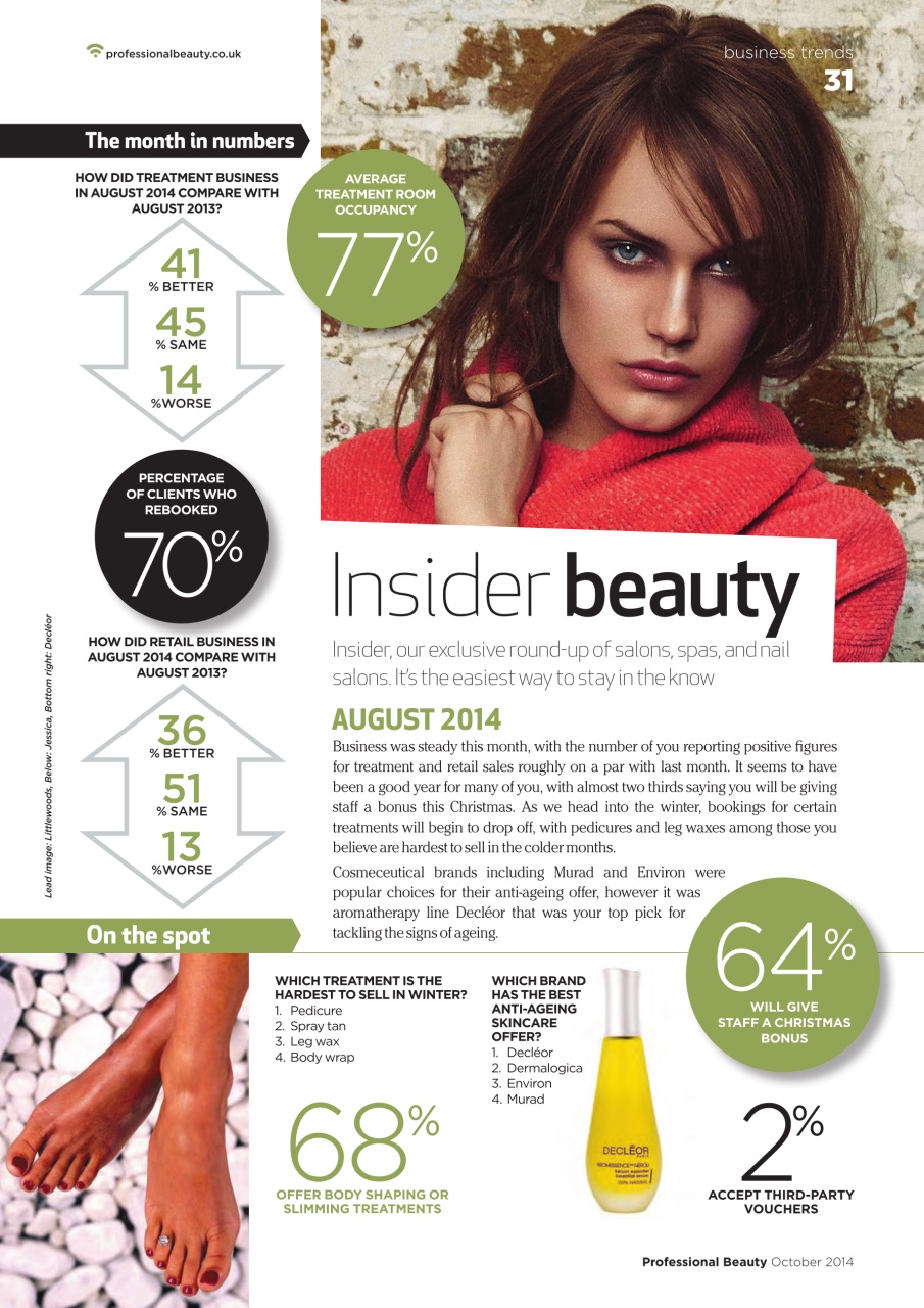 Professional Beauty Preview Pages
