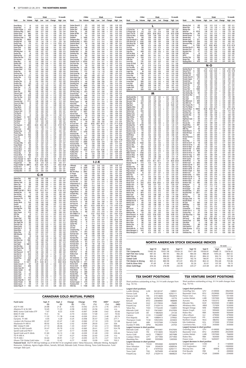 The Northern Miner Preview Pages