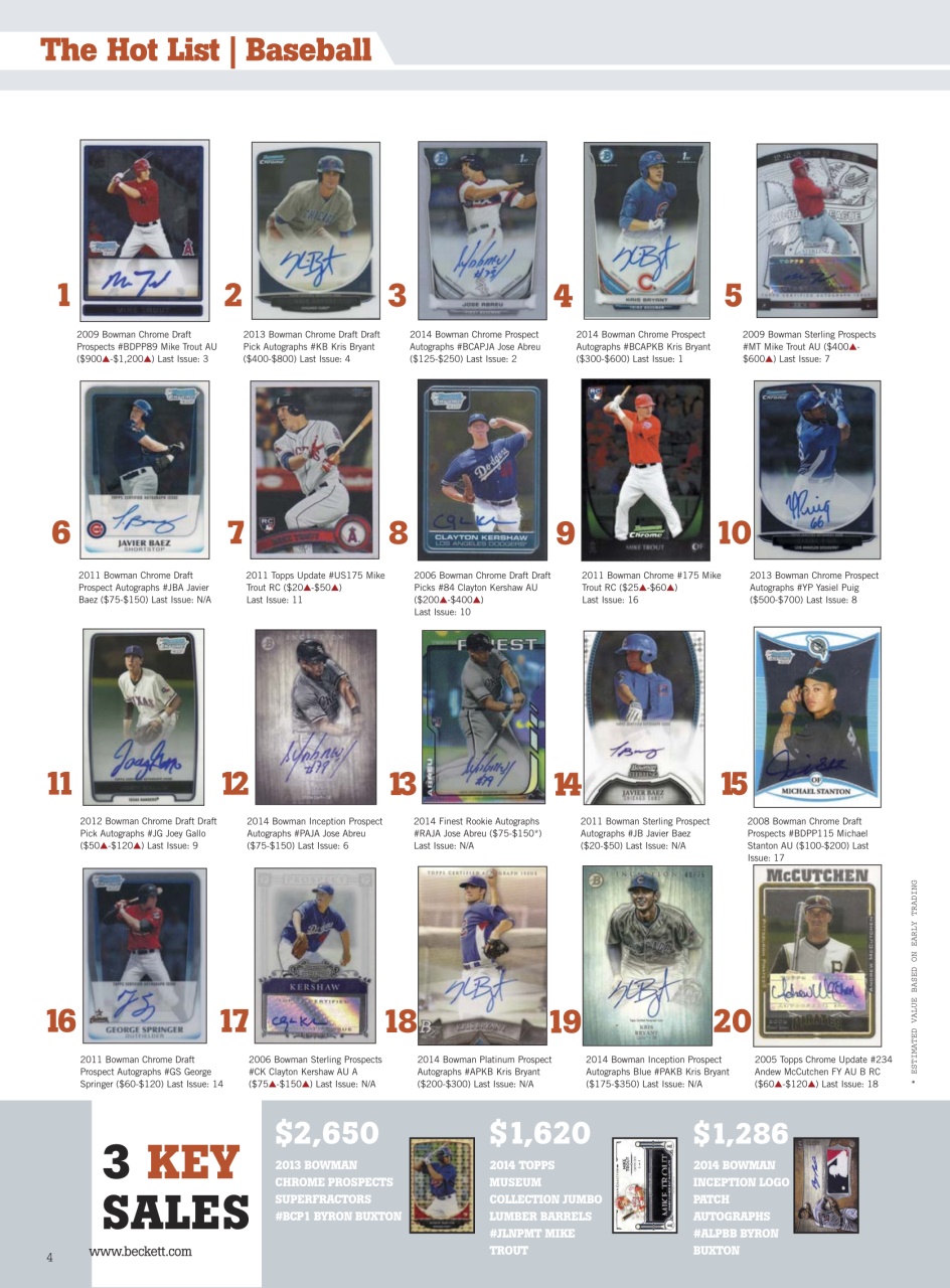 Sports Card Monthly Magazine Preview Pages