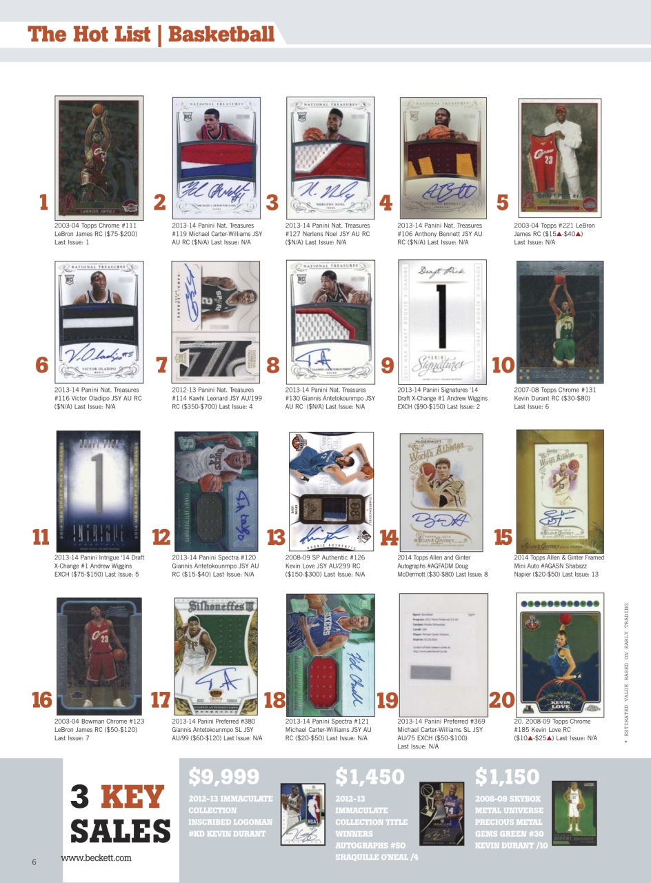 Sports Card Monthly Magazine Preview Pages