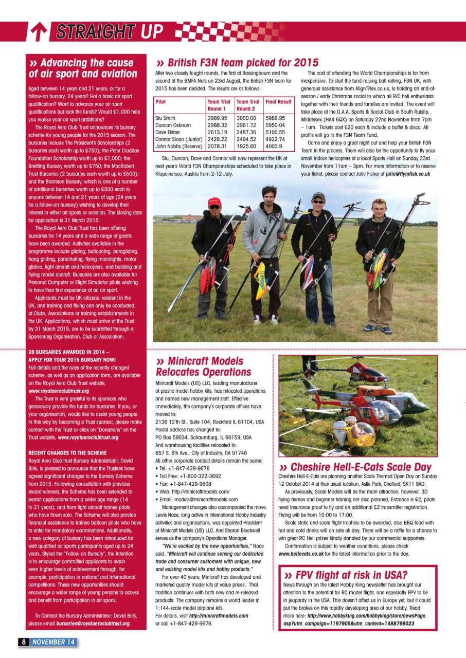 Radio Control Rotor World Preview Pages