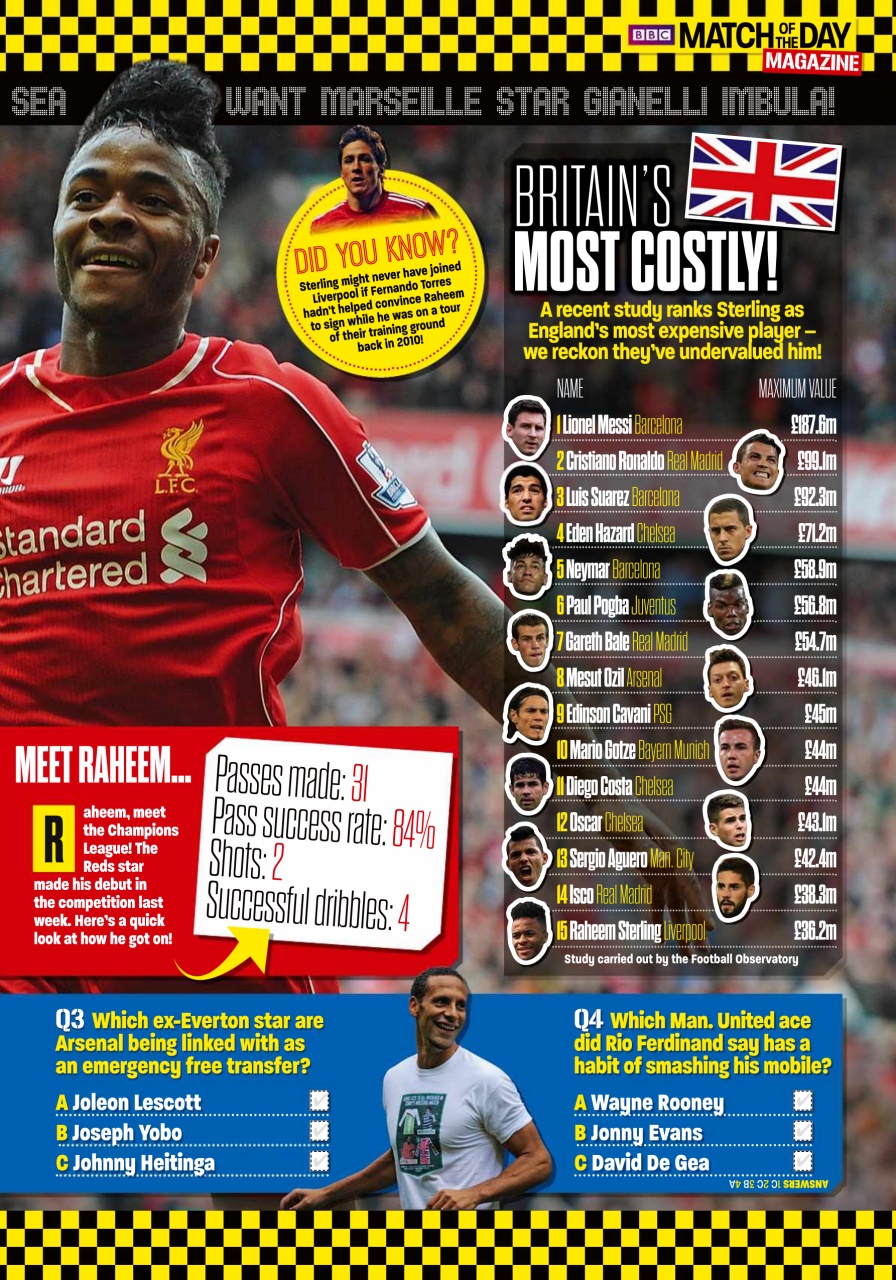 Match of the Day Preview Pages