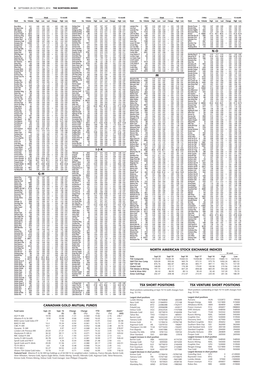 The Northern Miner Preview Pages