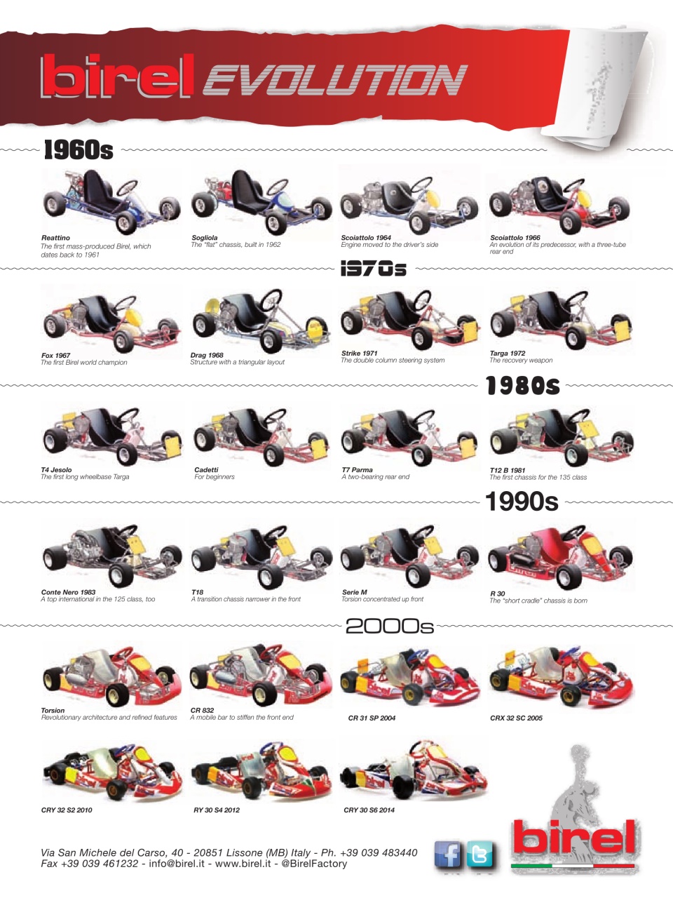 Vroom International Preview Pages