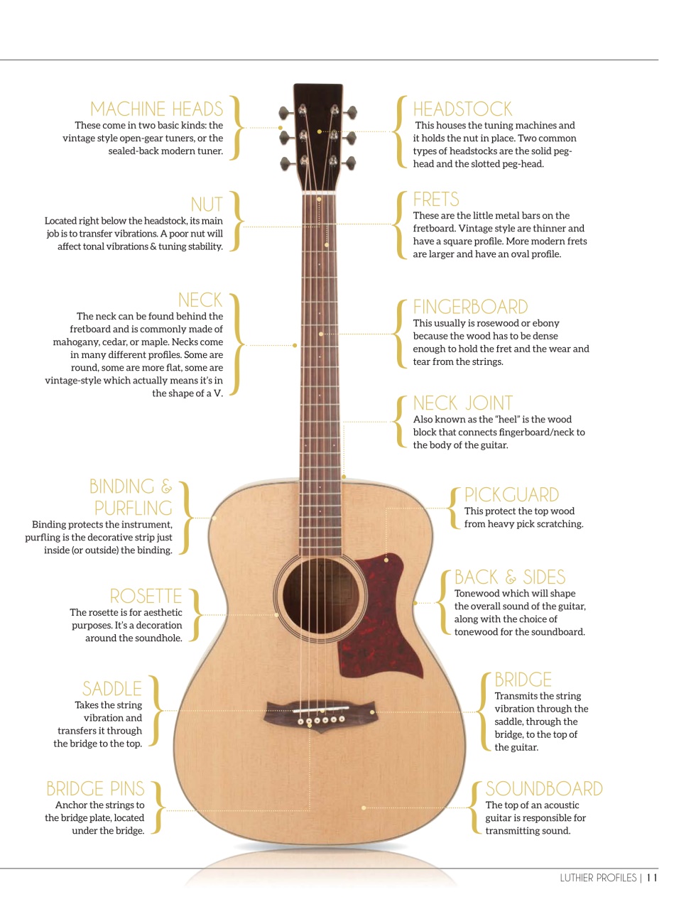 Acoustic Preview Pages